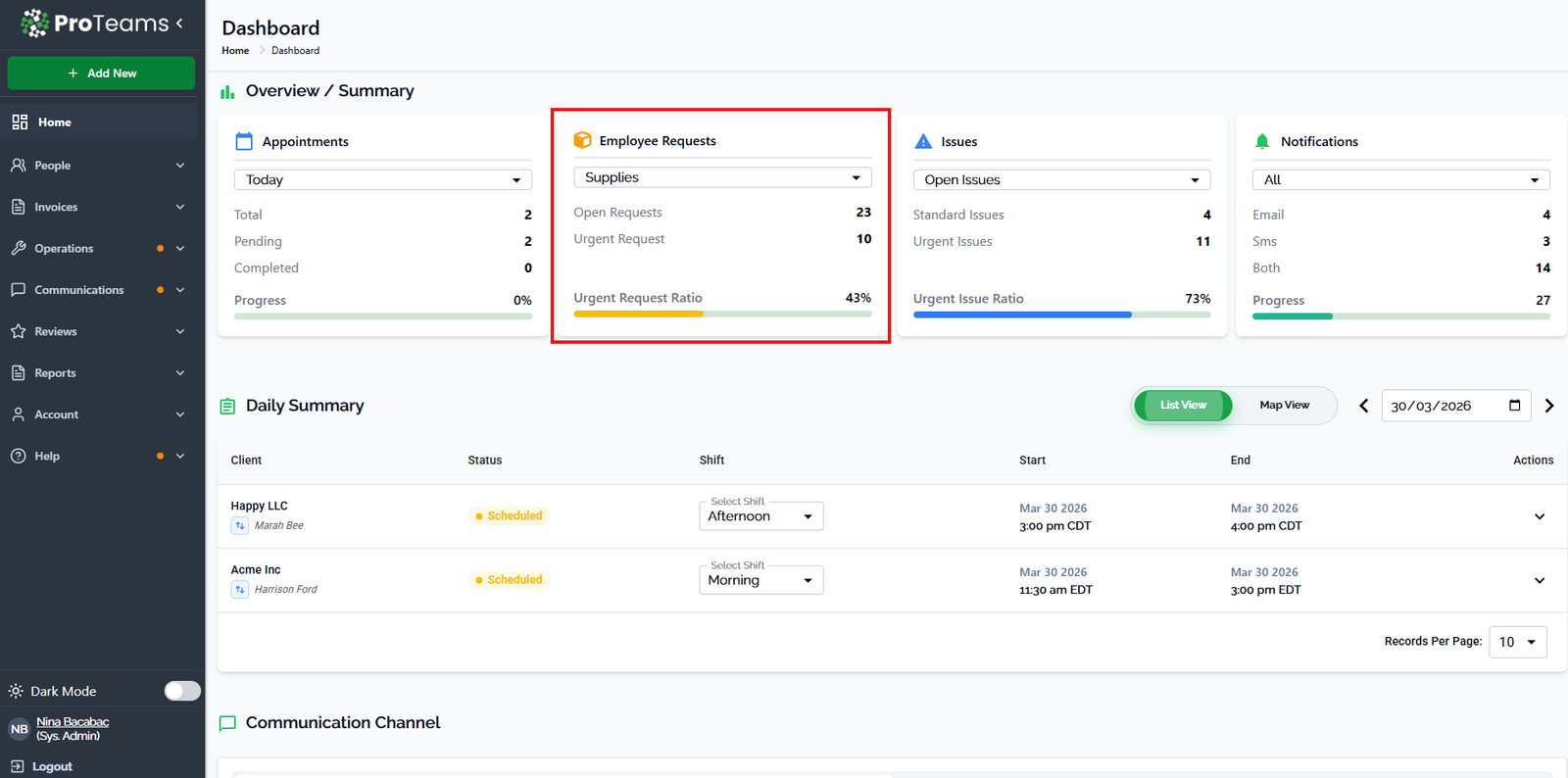 ProTeams dashboard Issues card showing standard issues, urgent issues, and urgent issue ratio with filter dropdown